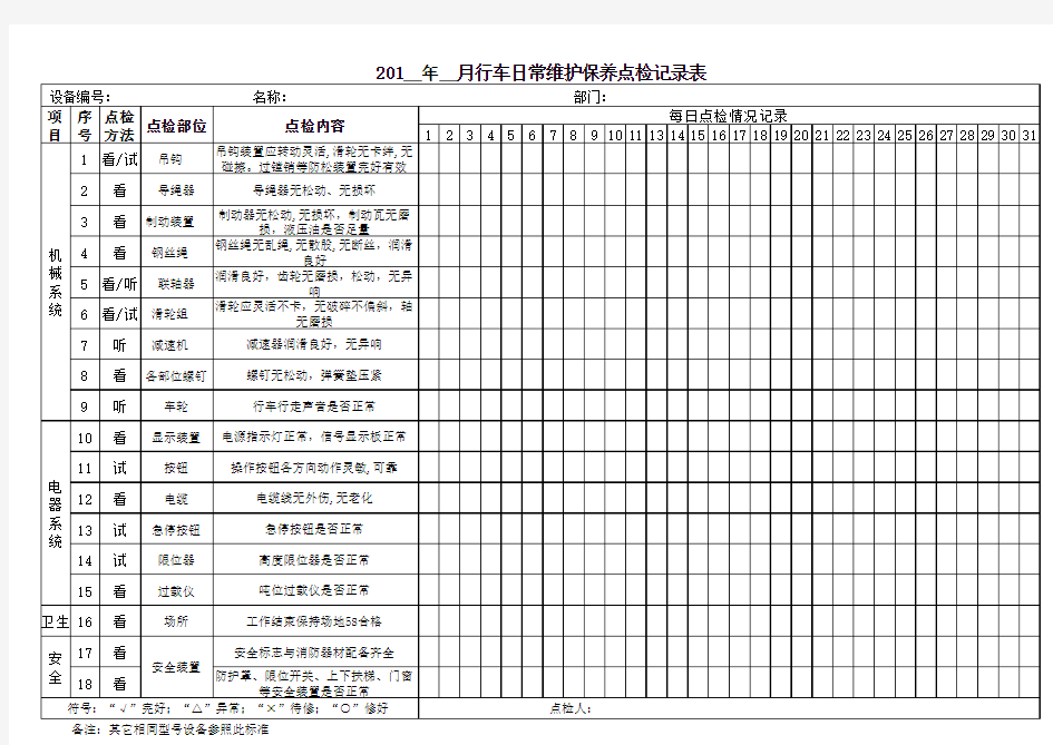 行车日常维护保养点检记录表