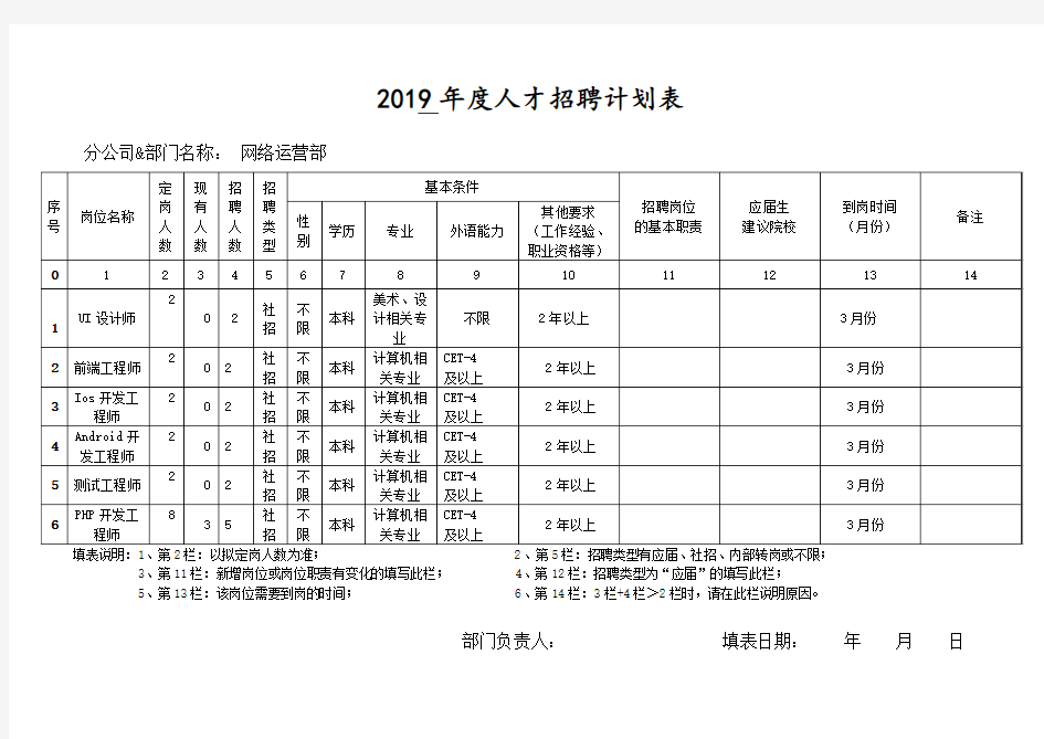 2019年度人才招聘计划表(样表)