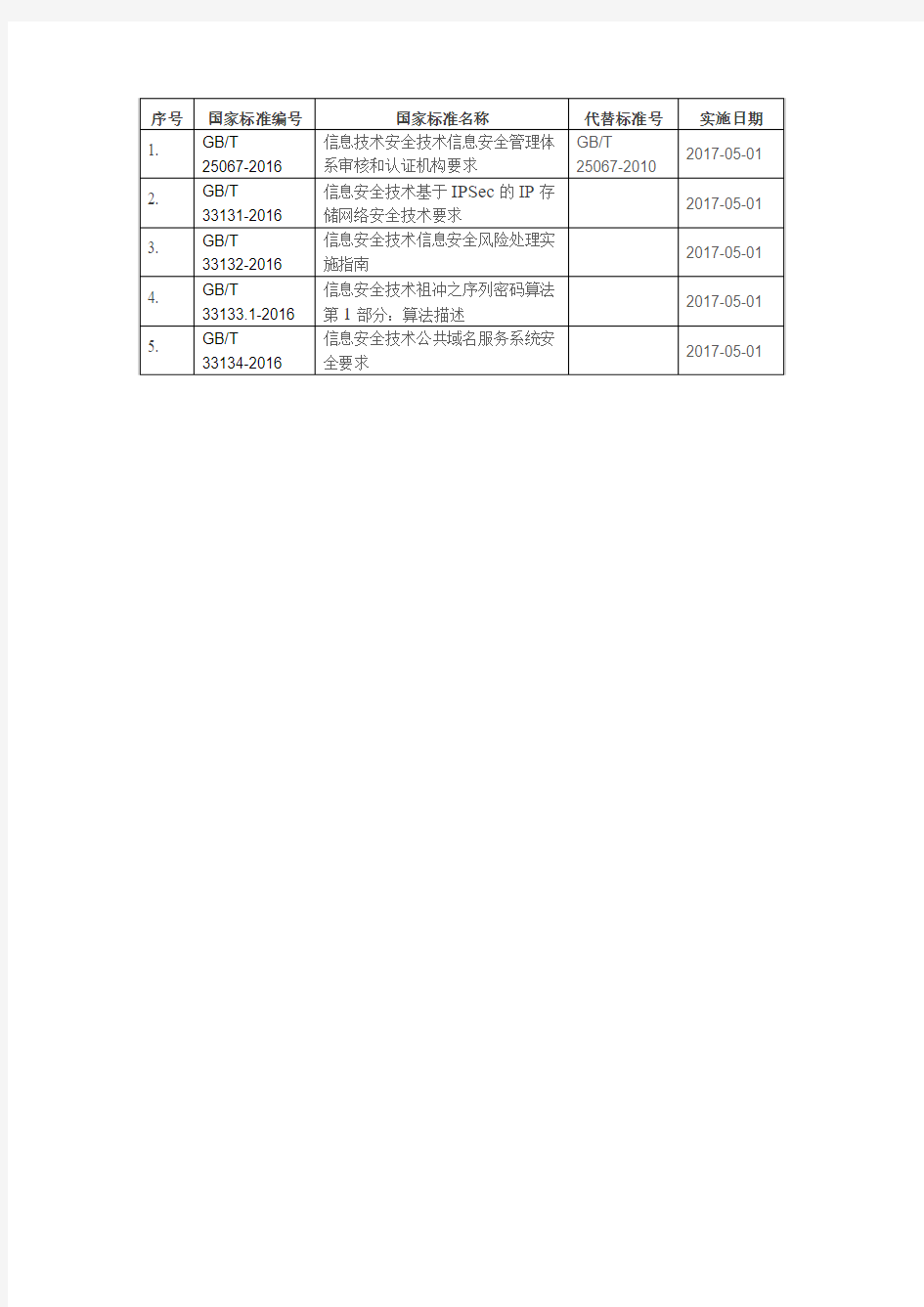 信息化国家标准