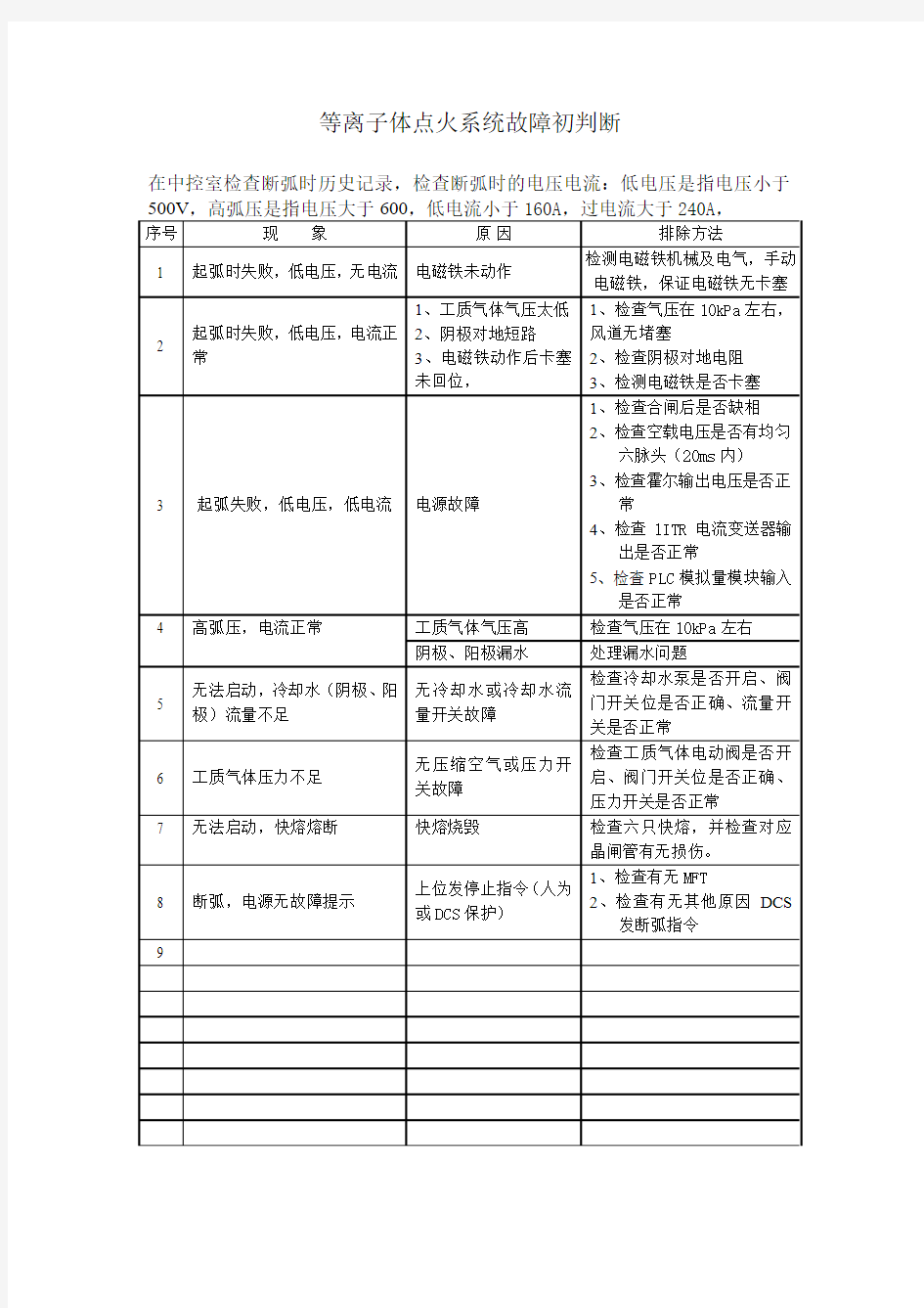 等离子体点火系统故障判断