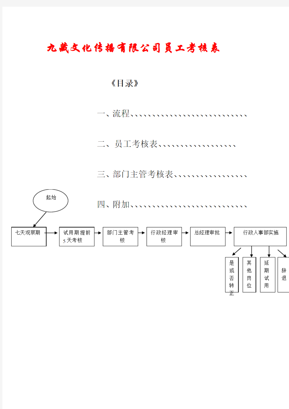 公司员工转正考核表.doc