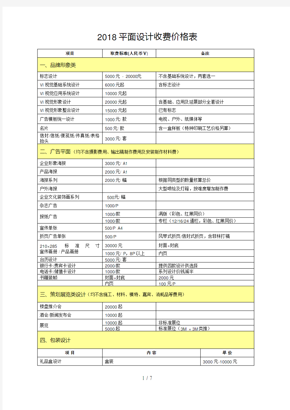 2018最新最全平面设计收费价格表