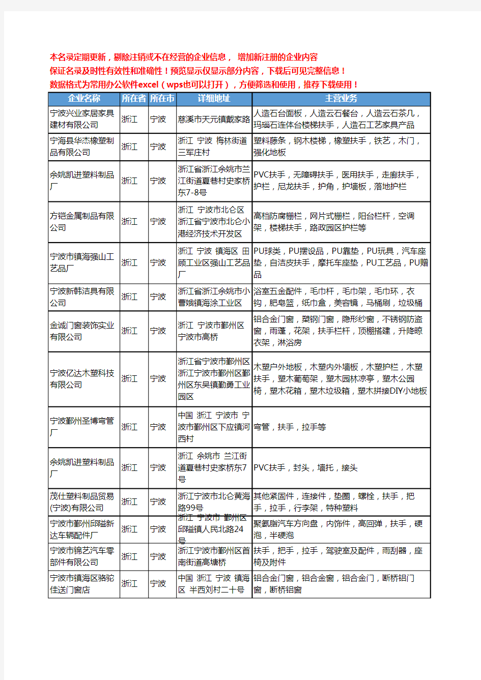 新版浙江省宁波扶手工商企业公司商家名录名单联系方式大全193家