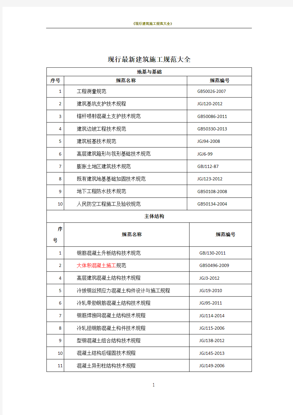 现行建筑施工规范大全最新版