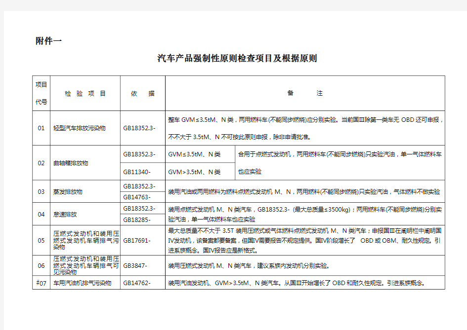 汽车产品强制性标准检验项目及依据标准的注释样本