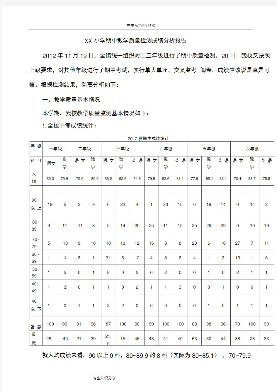 小学教学质量检测分析实施报告