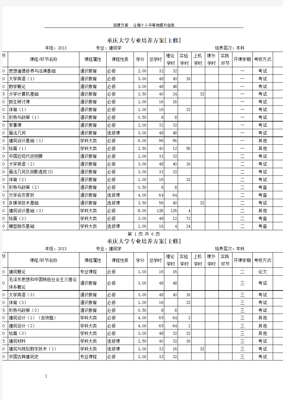 重庆大学专业培养方案