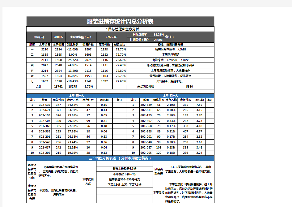 服装进销存统计周总分析表