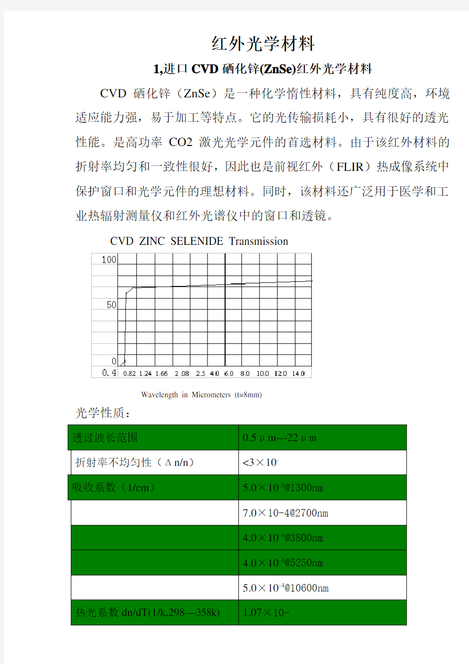 红外光学材料大全