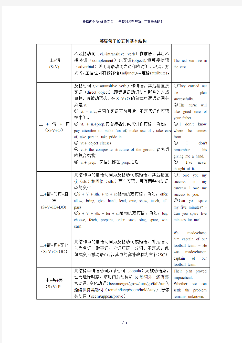 英语句子的五种基本结构-参考模板