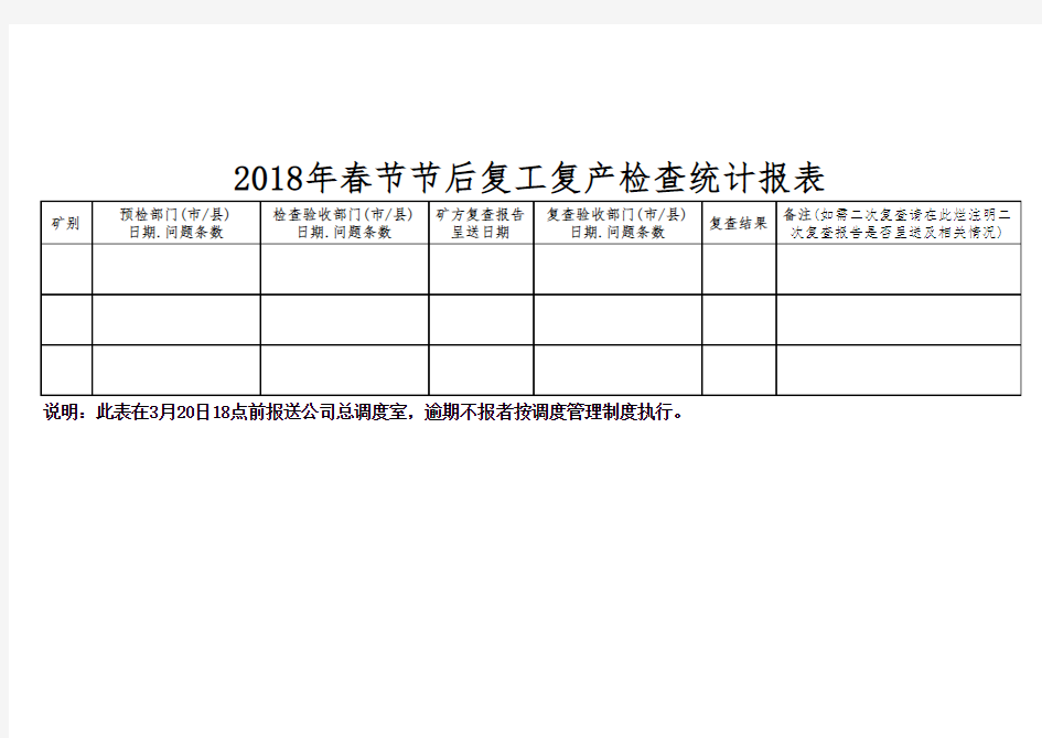 2018年春节节后复工复产检查统计报表