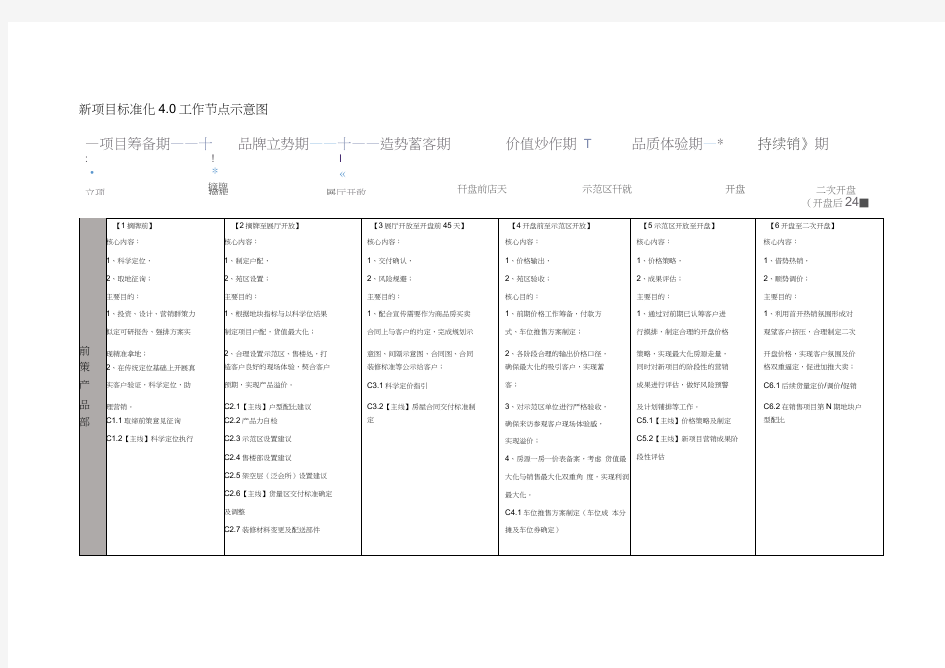 碧桂园新项目4.0标准化