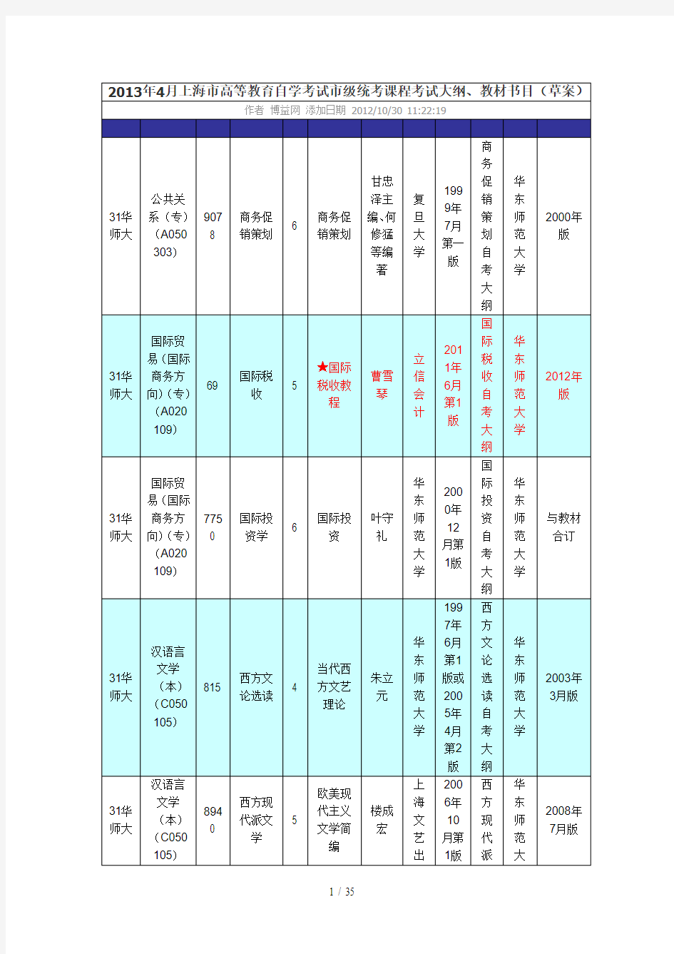 上海高等教育自学考试教材书目