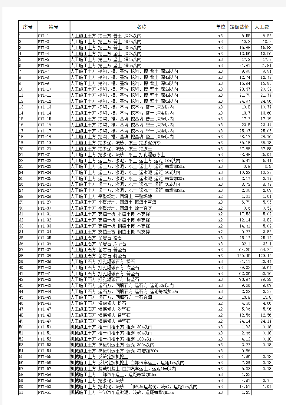 20kV及以下配电网工程预算定额(2016版)