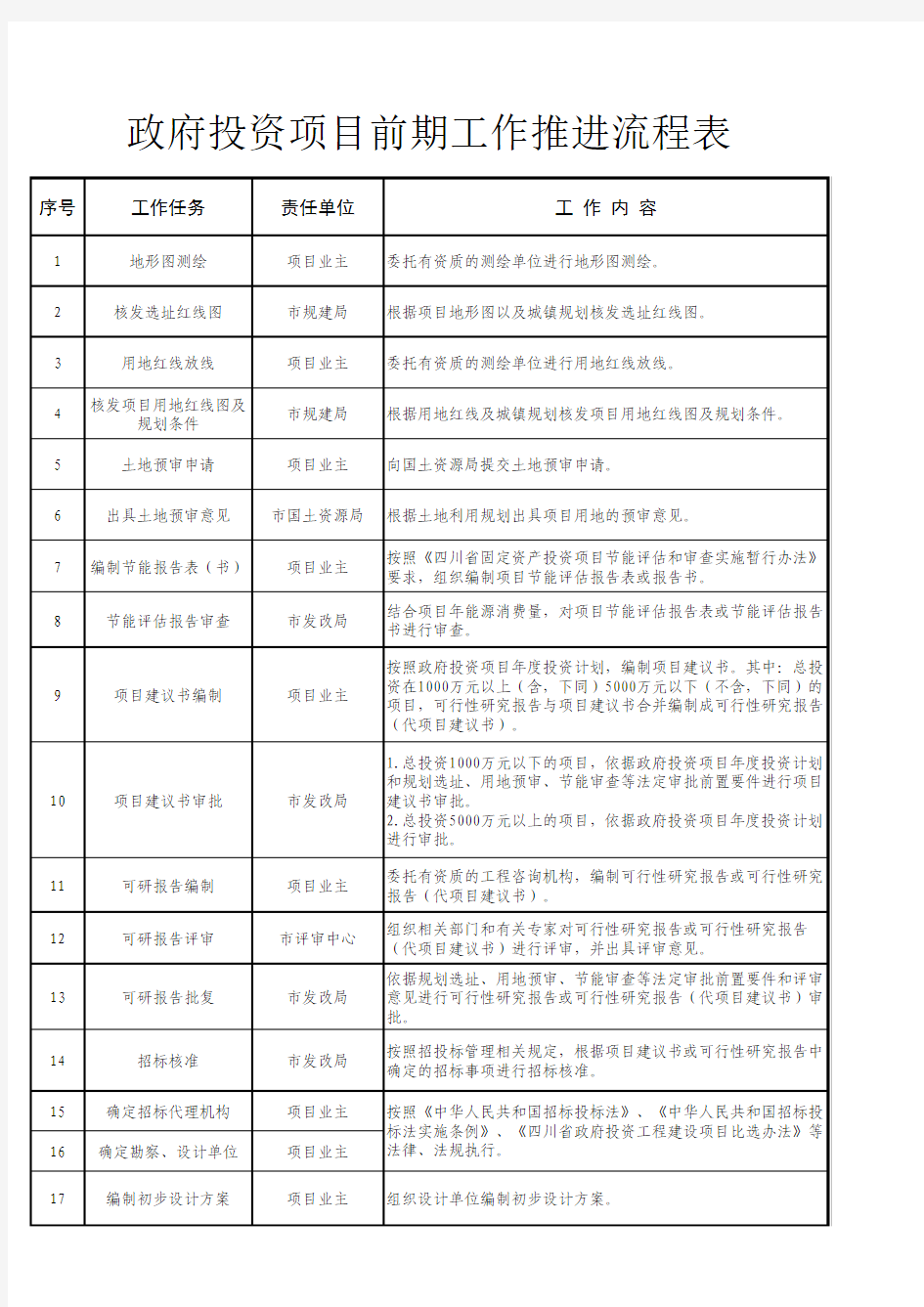 建设项目前期工作流程表(简易版)