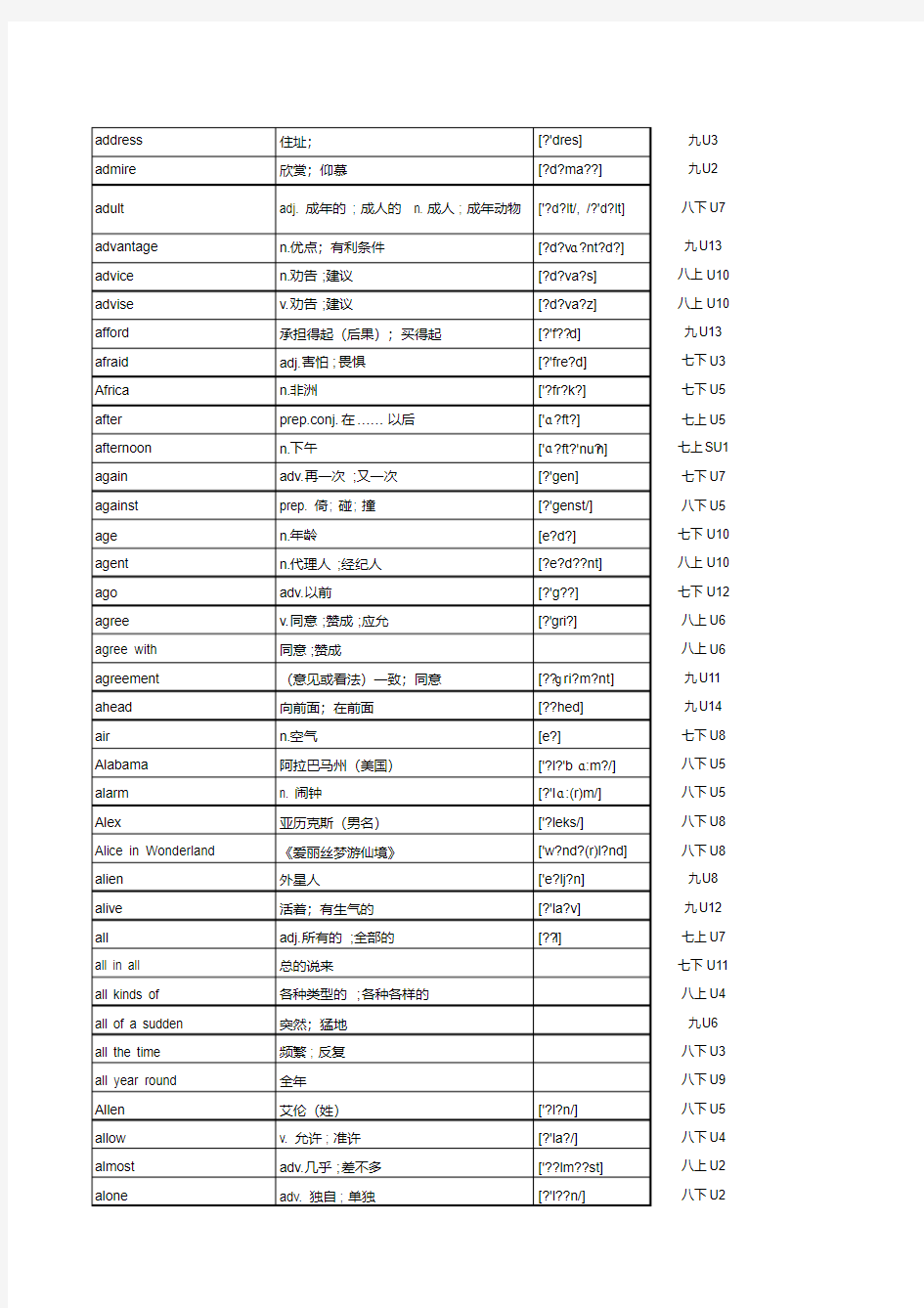 最新人教版初中英语单词汇总表