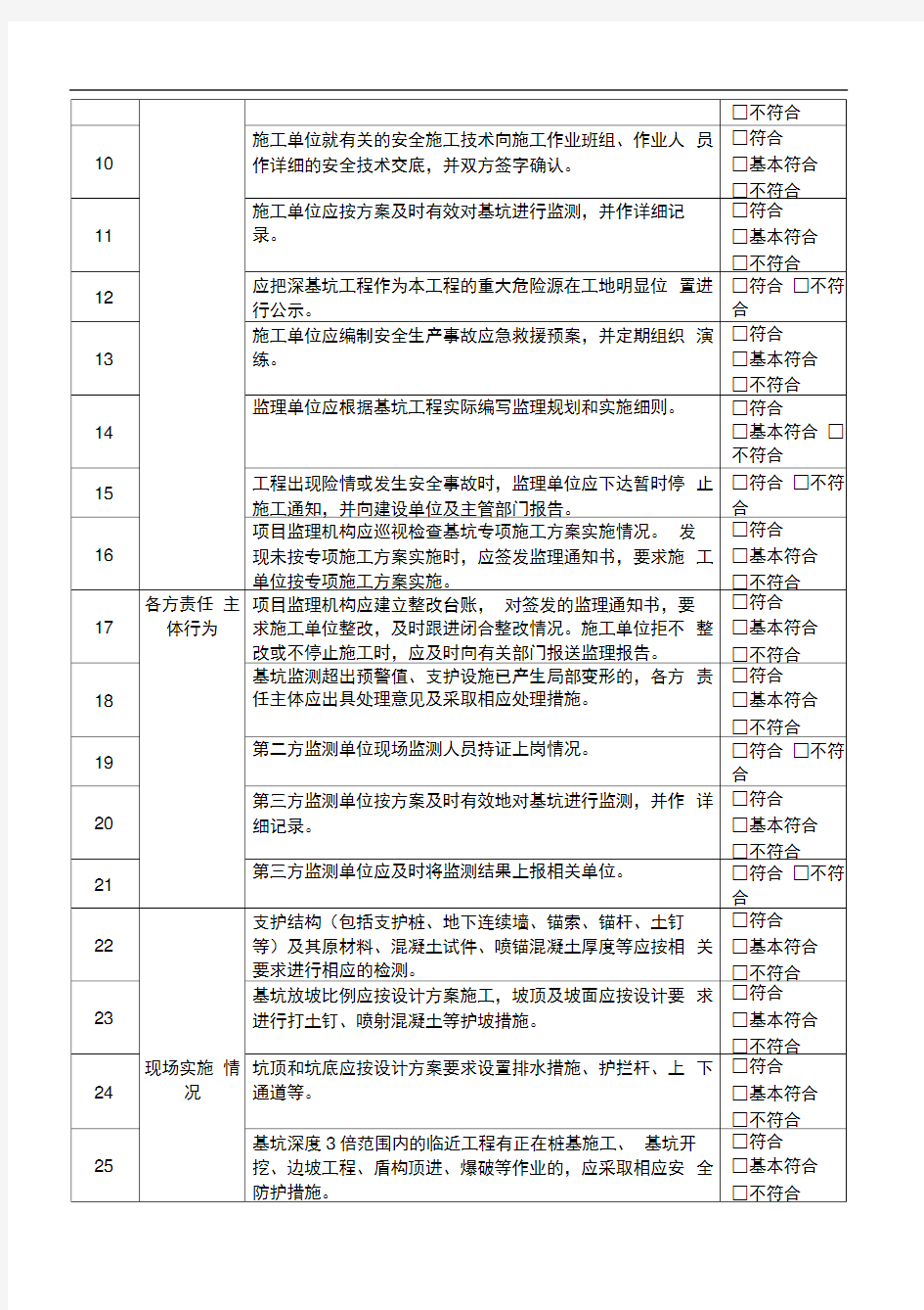 深基坑工程专项检查表