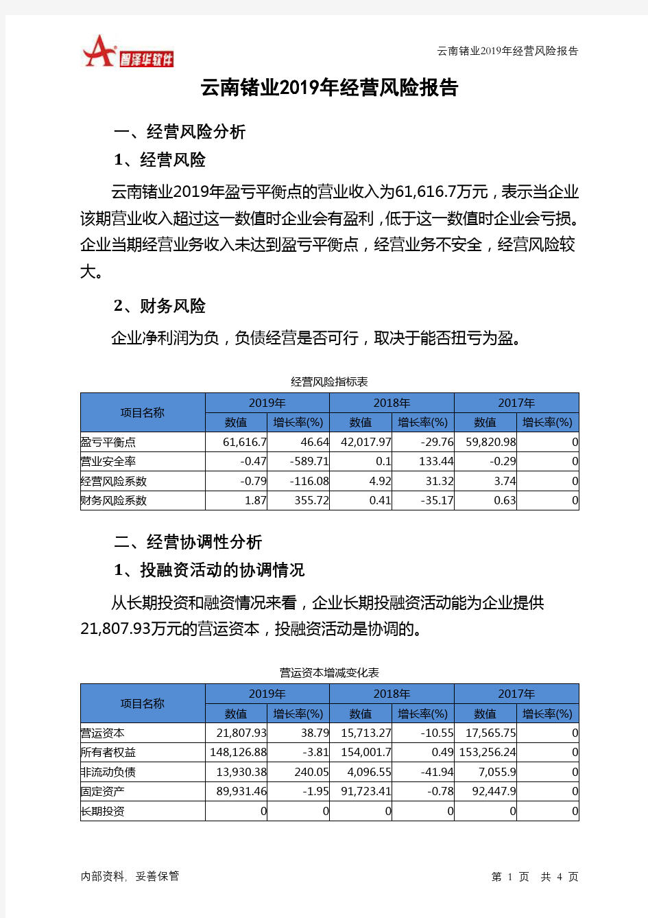 云南锗业2019年经营风险报告