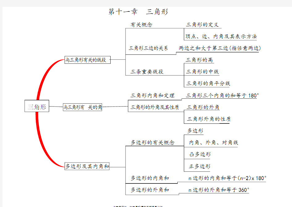 最新八年级数学思维导图