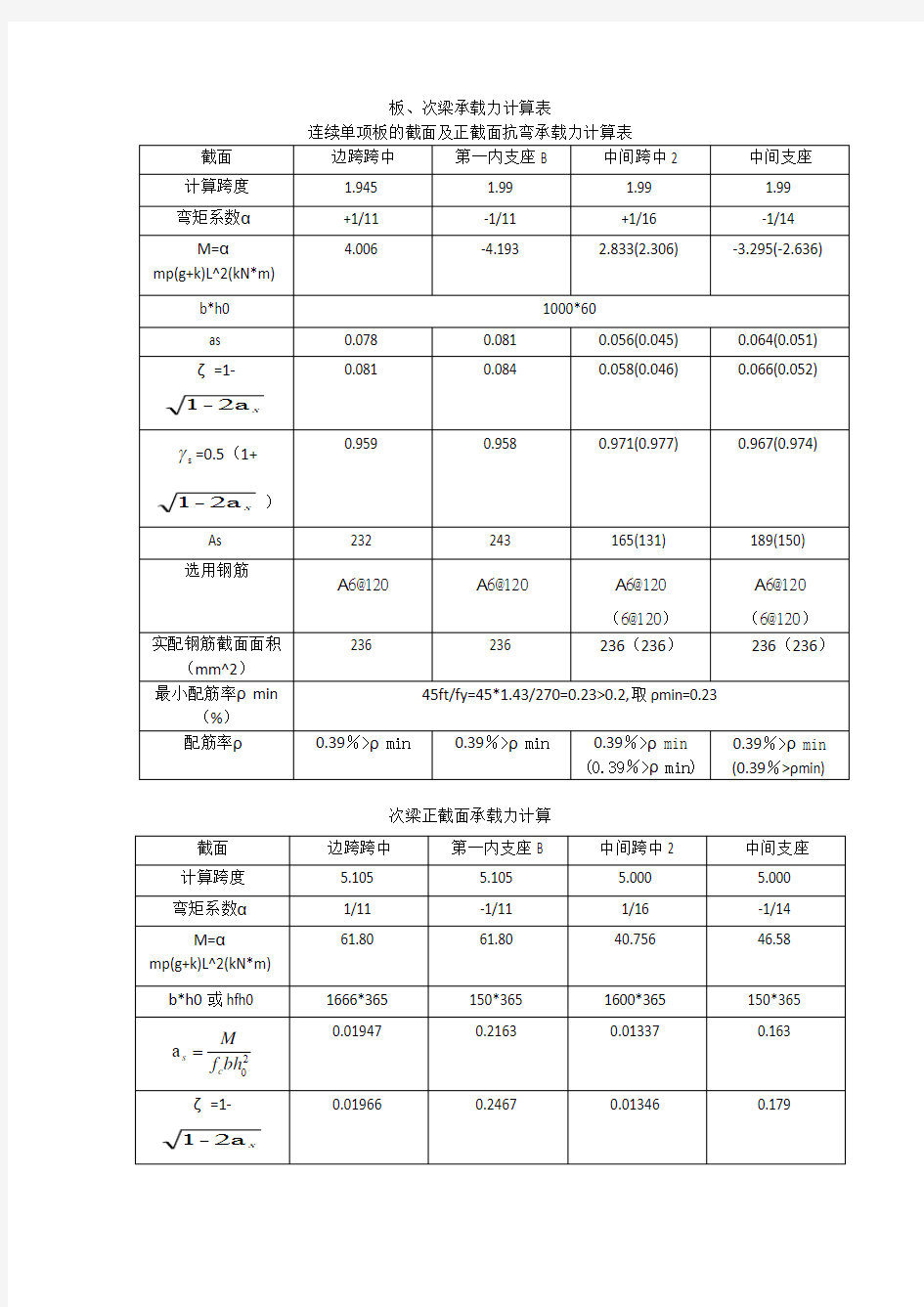 连续单项板截面抗弯承载力计算表