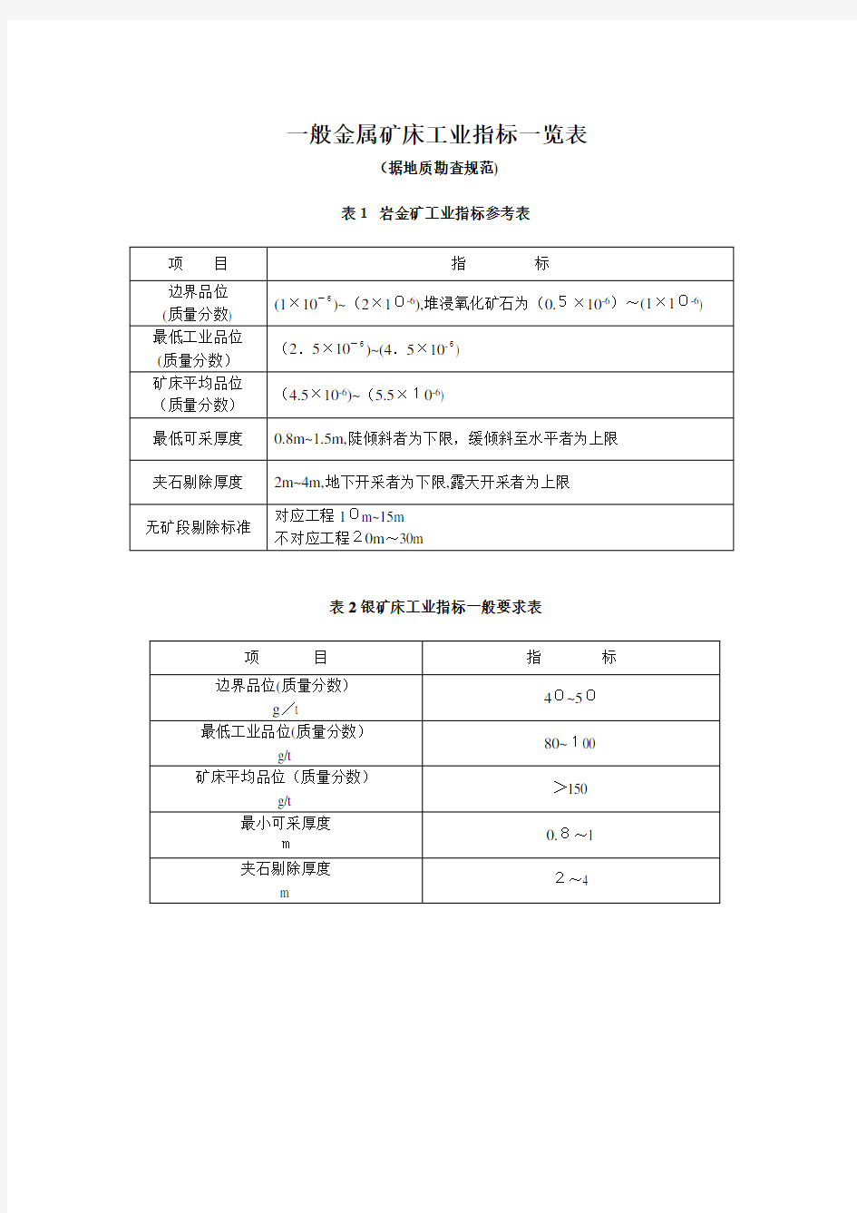 一般金属矿床工业指标一览表