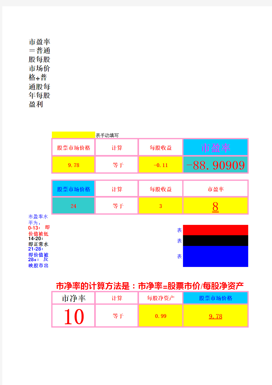 市盈率计算公式