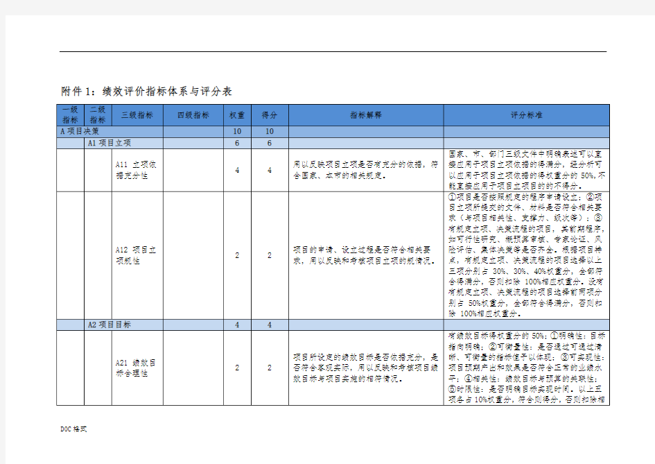 绩效评价指标体系与评分表