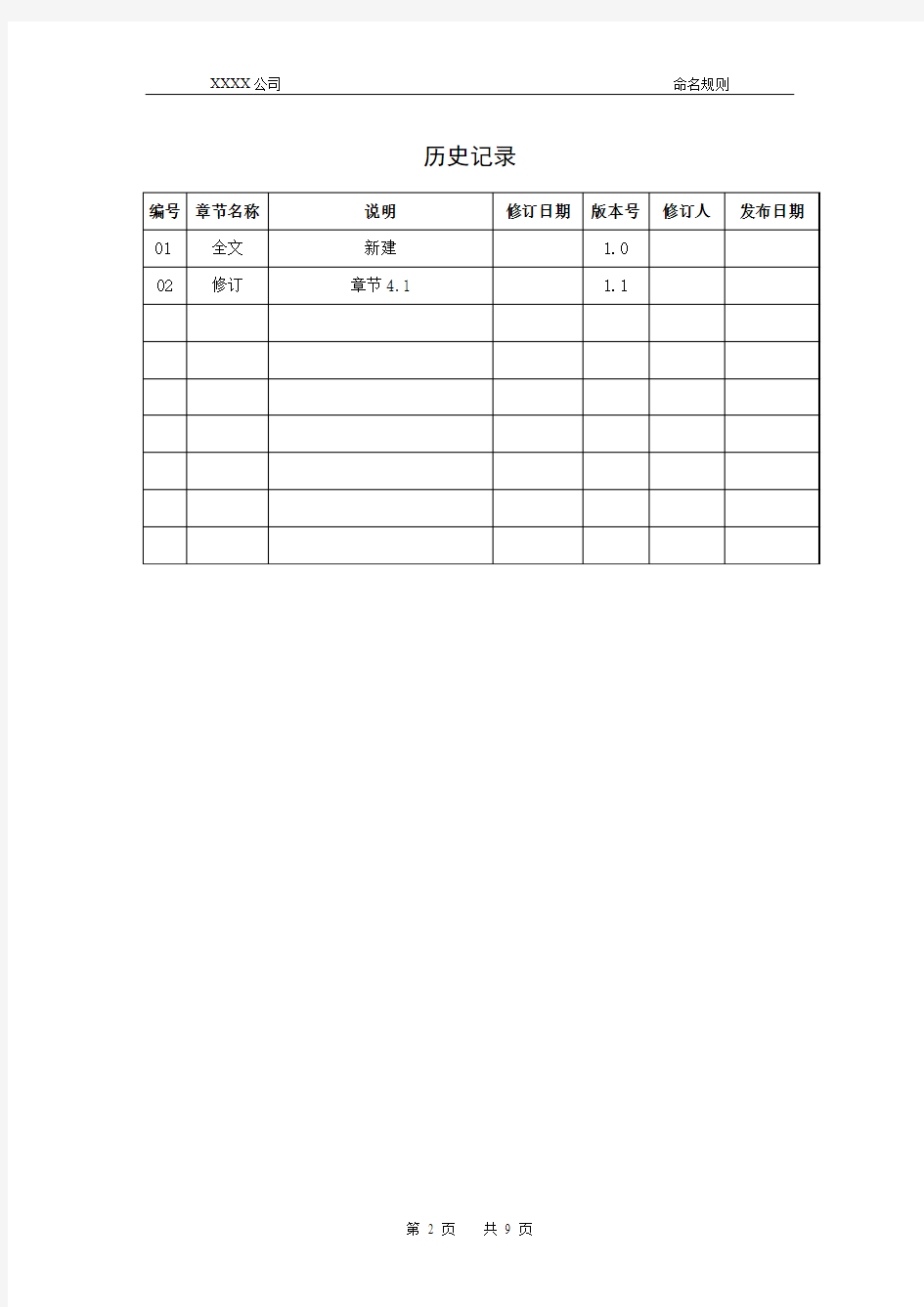 项目文档命名规则跟格式要求