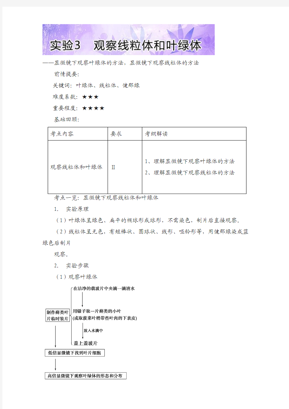 高三生物基础实验(人教版(上))：实验3 观察线粒体和叶绿体 含解析