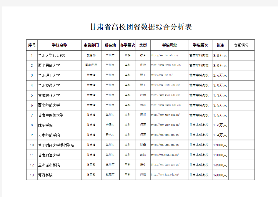 甘肃高校50所zzz