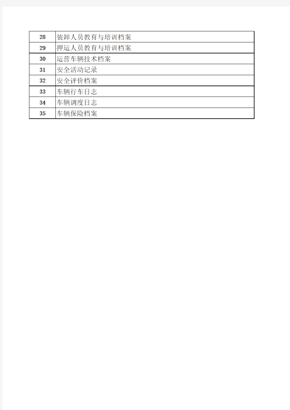 安全管理台账档案清单