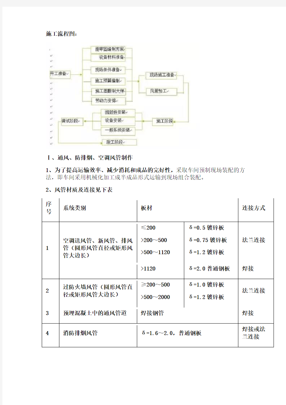 防排烟及通风系统施工工艺