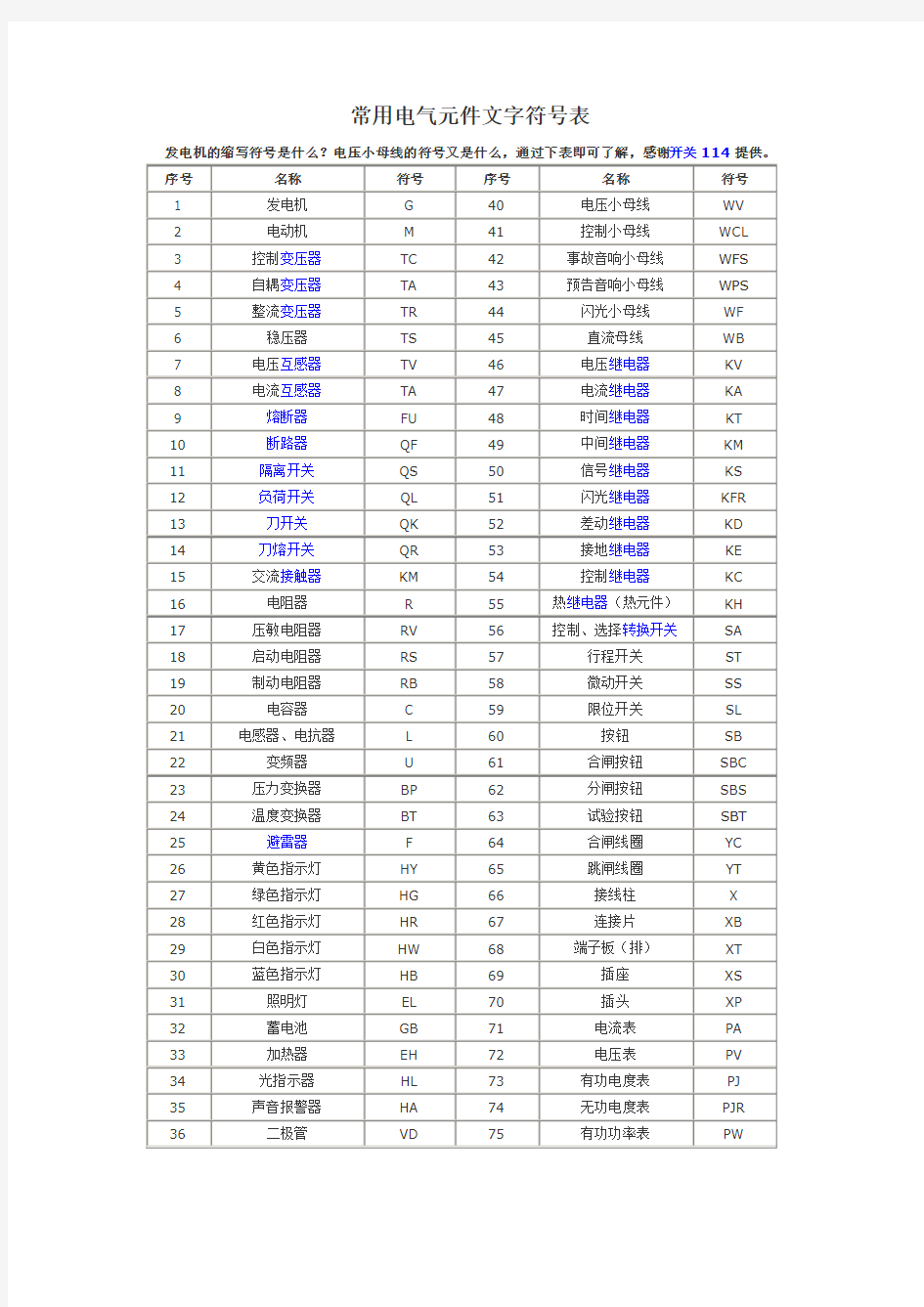 常用电气元件文字符号表