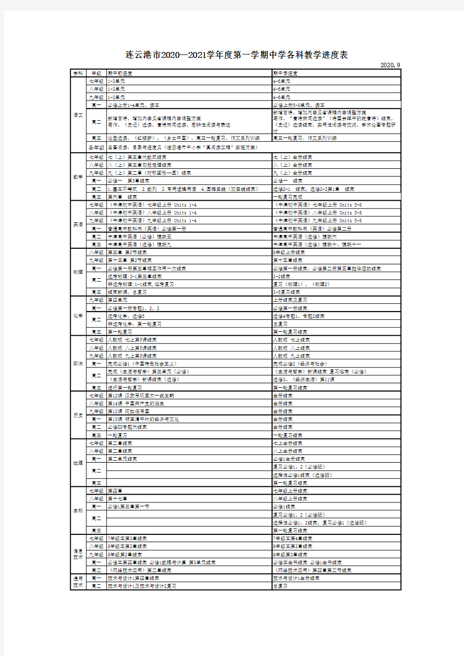 连云港市2020—2021学年度第一学期中学各科教学进度表