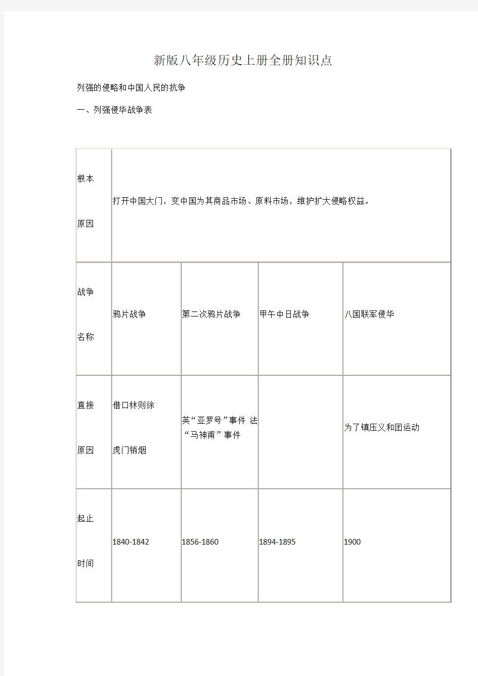 部编版八年级历史上册全册知识点汇总