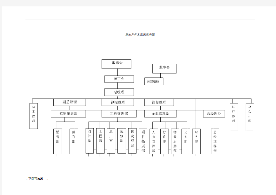 房地产公司管理系统组织架构图详解