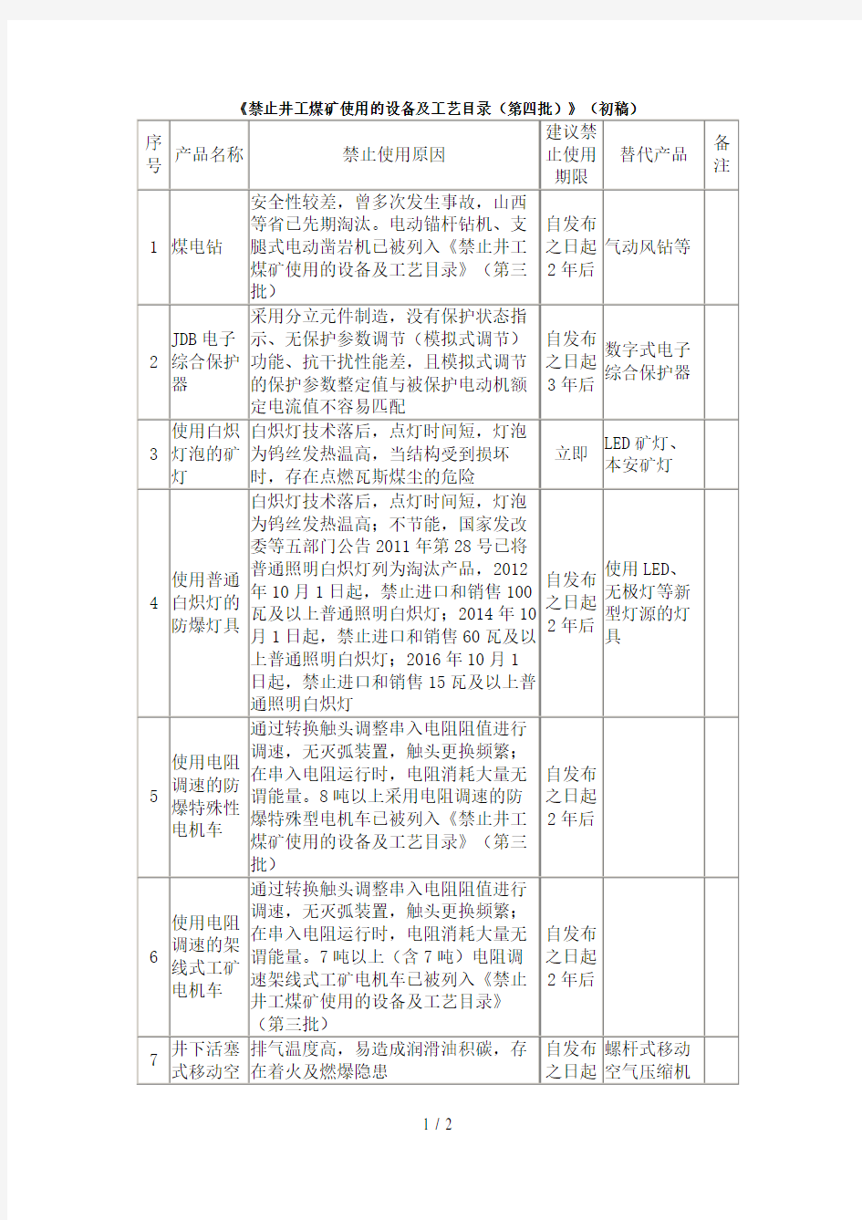 煤矿第四批淘汰设备