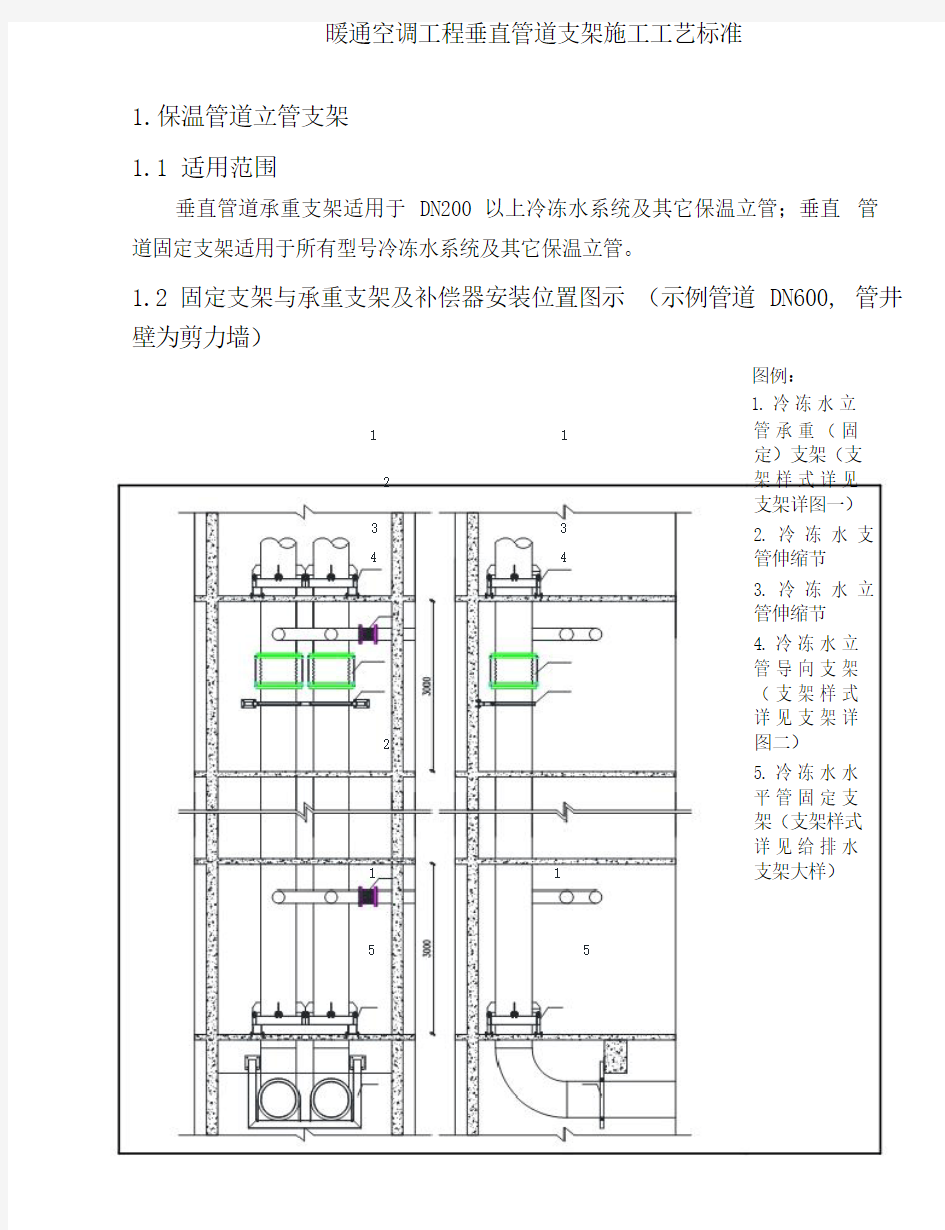 暖通空调工程垂直管道支架施工工艺标准