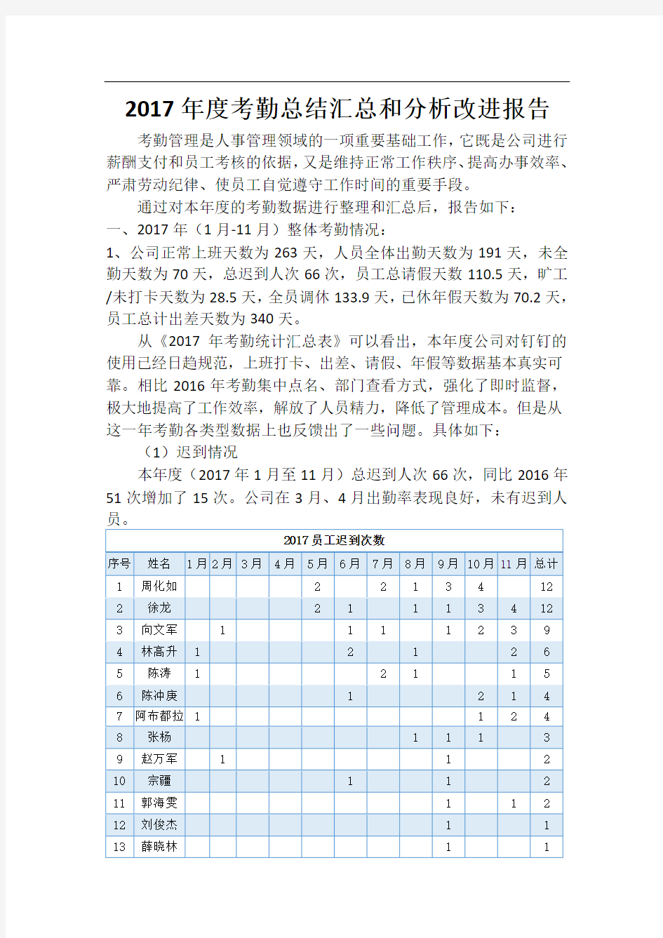 年度考勤总结汇总和分析改进报告