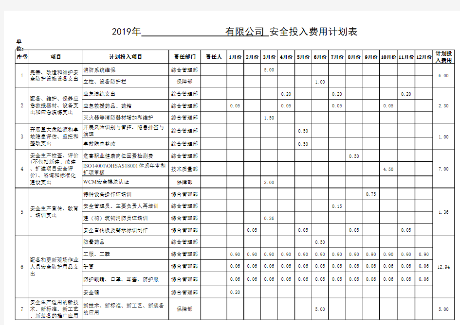 年度安全投入计划表(最全最新版)