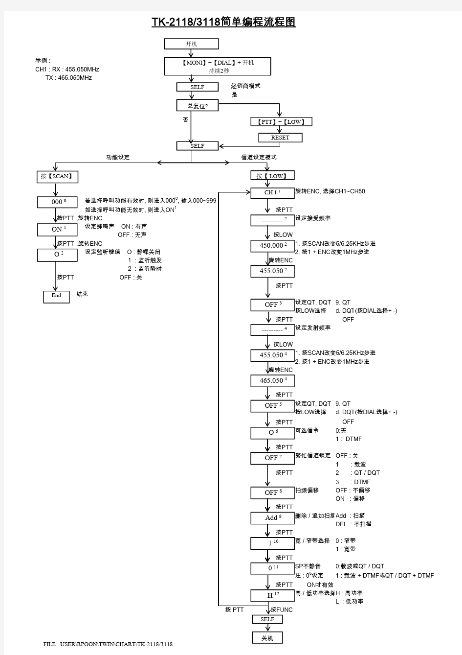 TK-2118,3118简单编程流程图[简体中文]