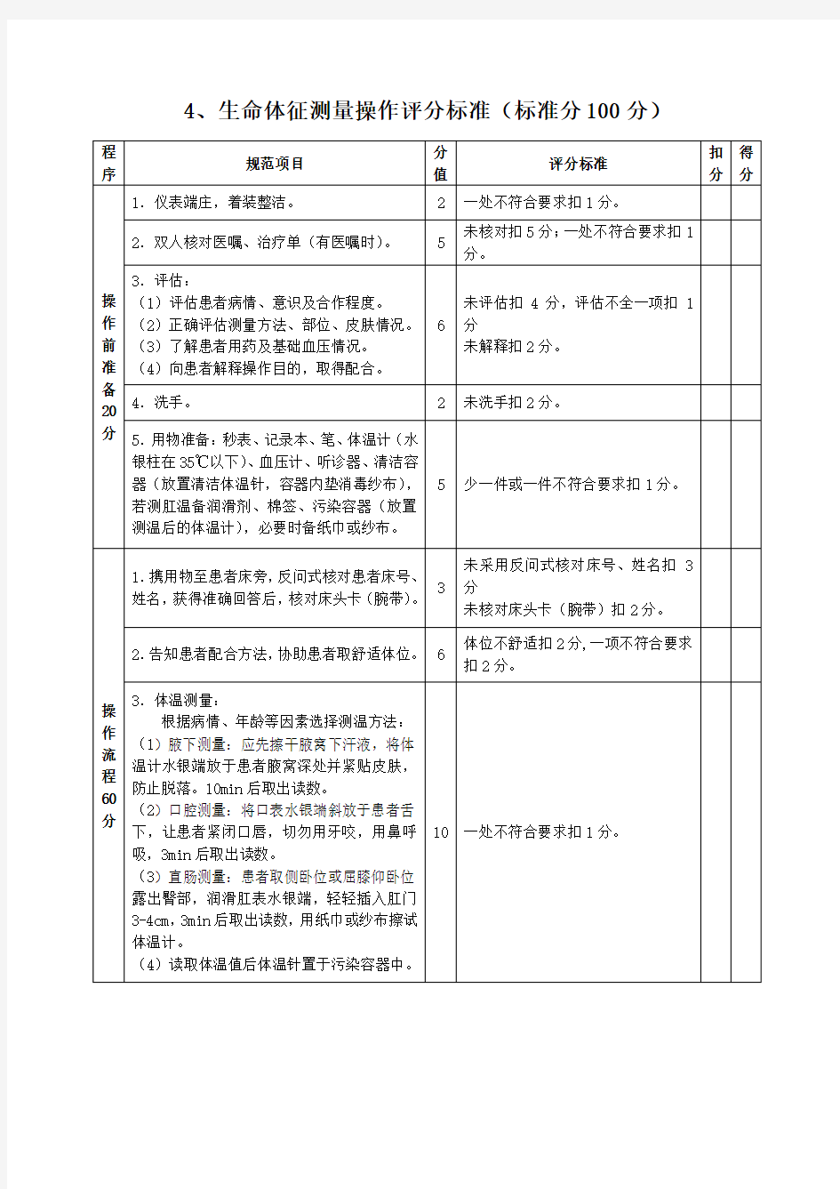 生命体征测量操作评分标准