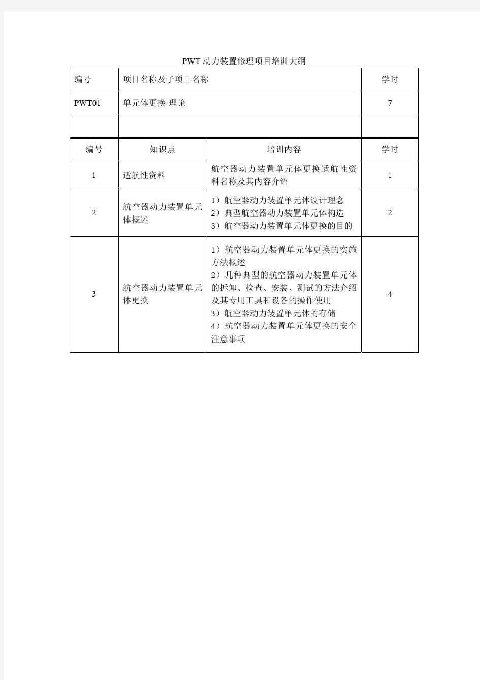 航空器动力装置修理_PWT_培训大纲