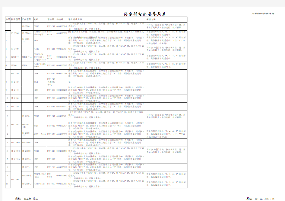 海尔彩电机型对照表(遥控器、解锁方法)2006年5月11日