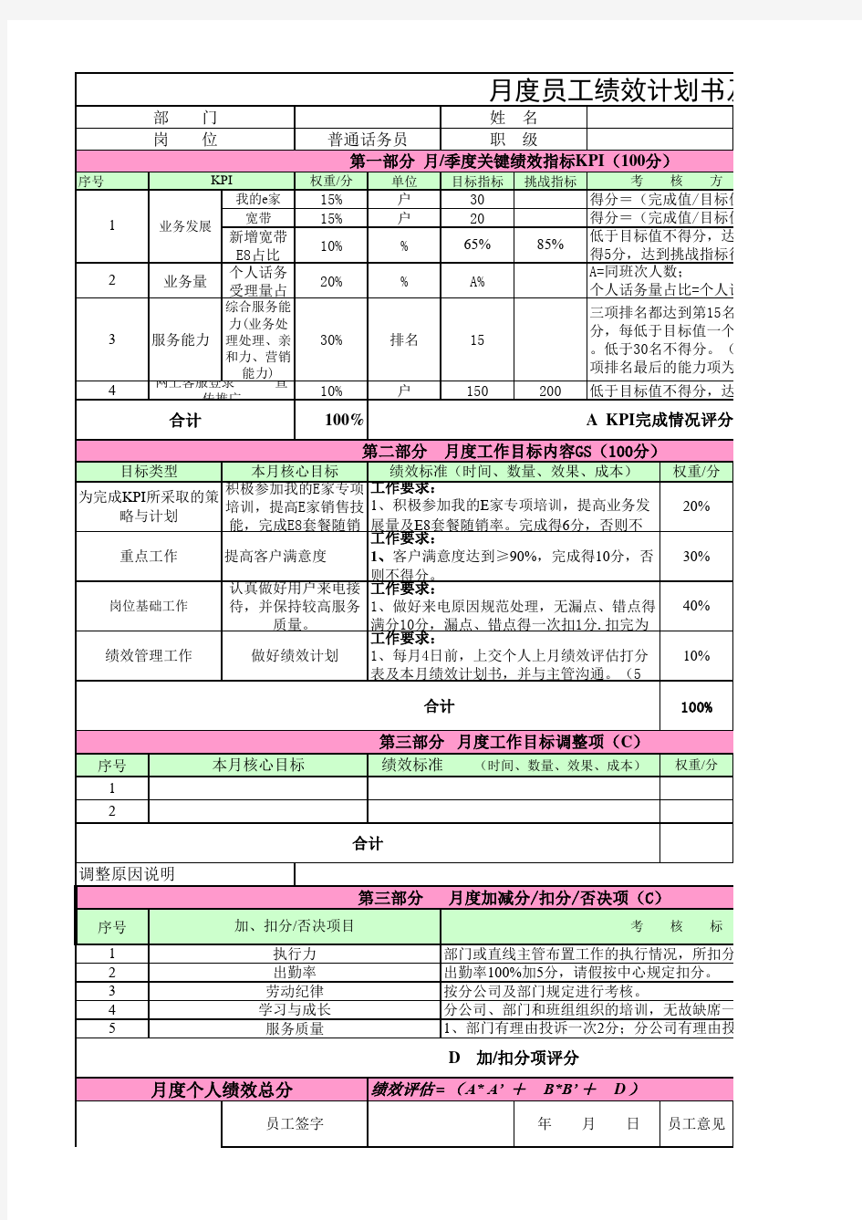 话务员kpi考核指标