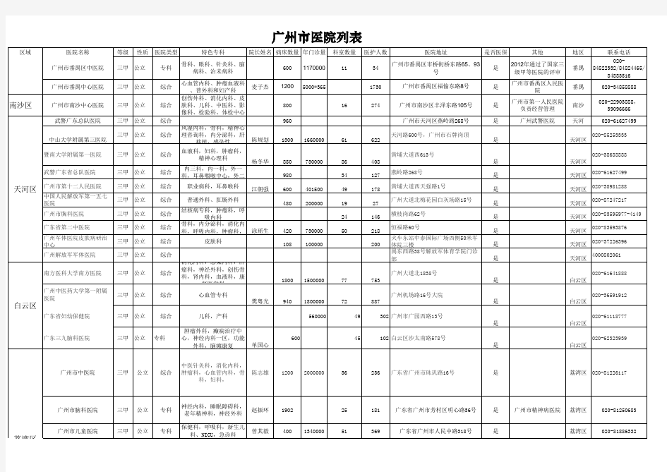 广州市医院列表