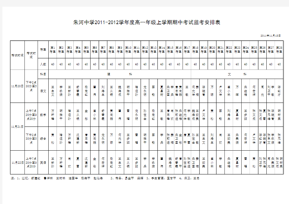 朱河中学2011-2012学年度高一年级上学期期中考试监考安排表