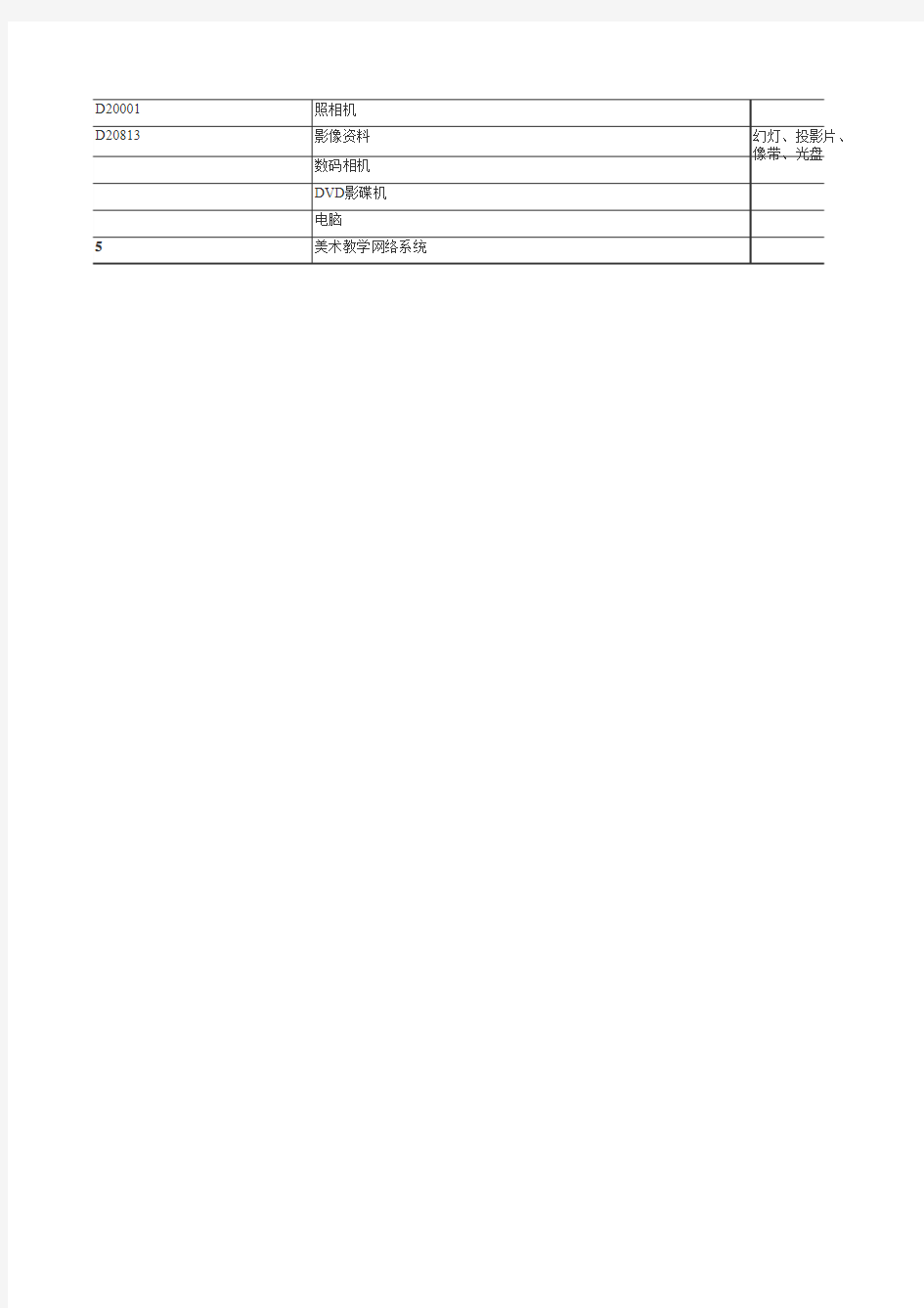 浙江省初中各学科教学仪器设备配备目录Excel版(2010版)