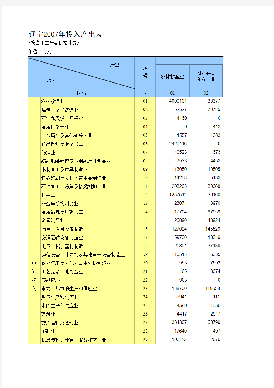 辽宁省42部门投入产出表