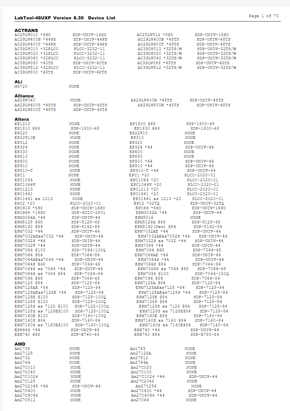 LabTool-48UXP 830器件列表